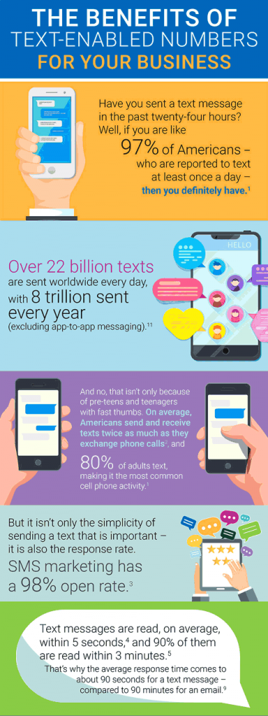 Infographic: Benefits of Text-Enabled Numbers for Your Business