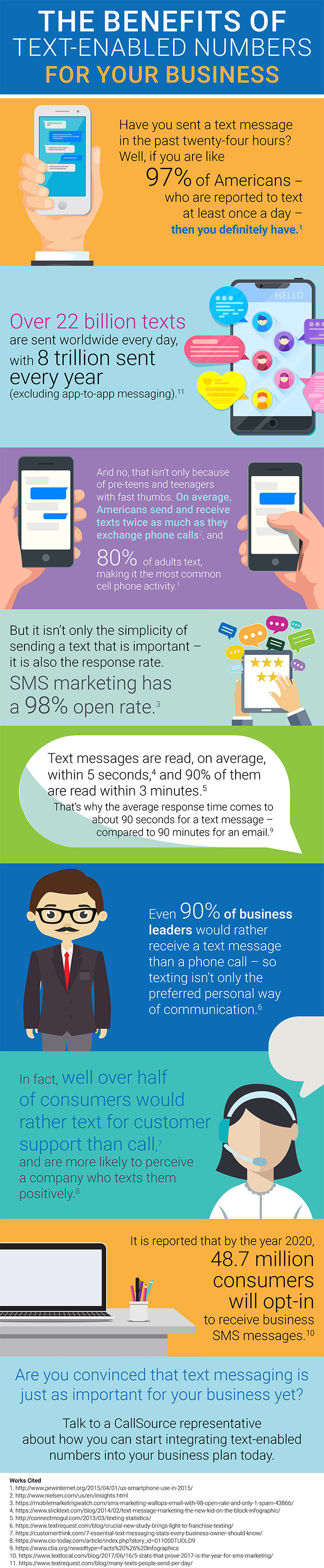 The Benefits of Text-Enabled Numbers for Your Business [Infographic]