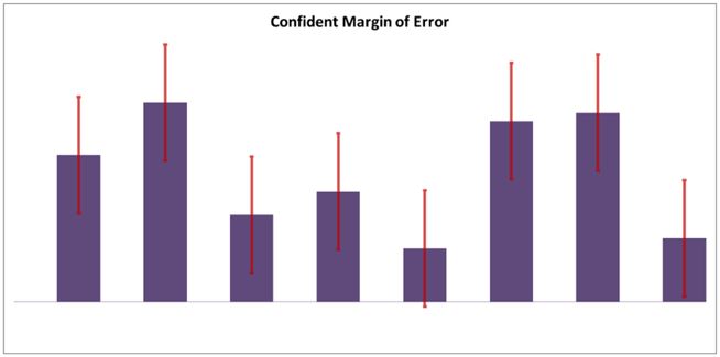 confidence margin of error