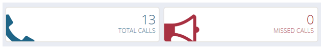 Total calls vs. missed calls with a vanity number.