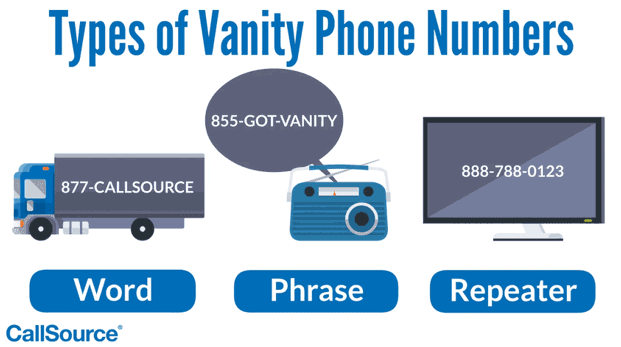 Types of Vanity Phone Numbers